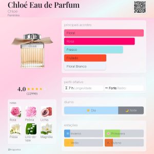 CHLOÉ - EAU DE PARFUM 100ML