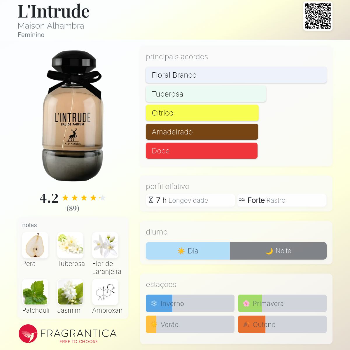 DECANT INTRUDE MAISON ALHAMBRA 5ML e 10ML - Imagem 3