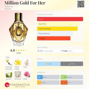 MILLION GOLD FOR HER - RABANNE 90 ML