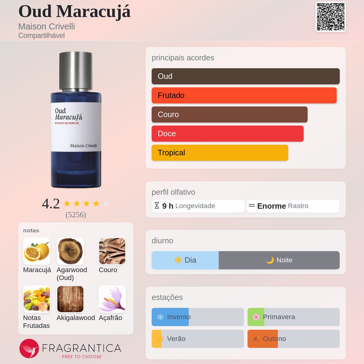 DECANT OUD MARACUJÁ | MAISON CRIVELLI 5ml - Imagem 3