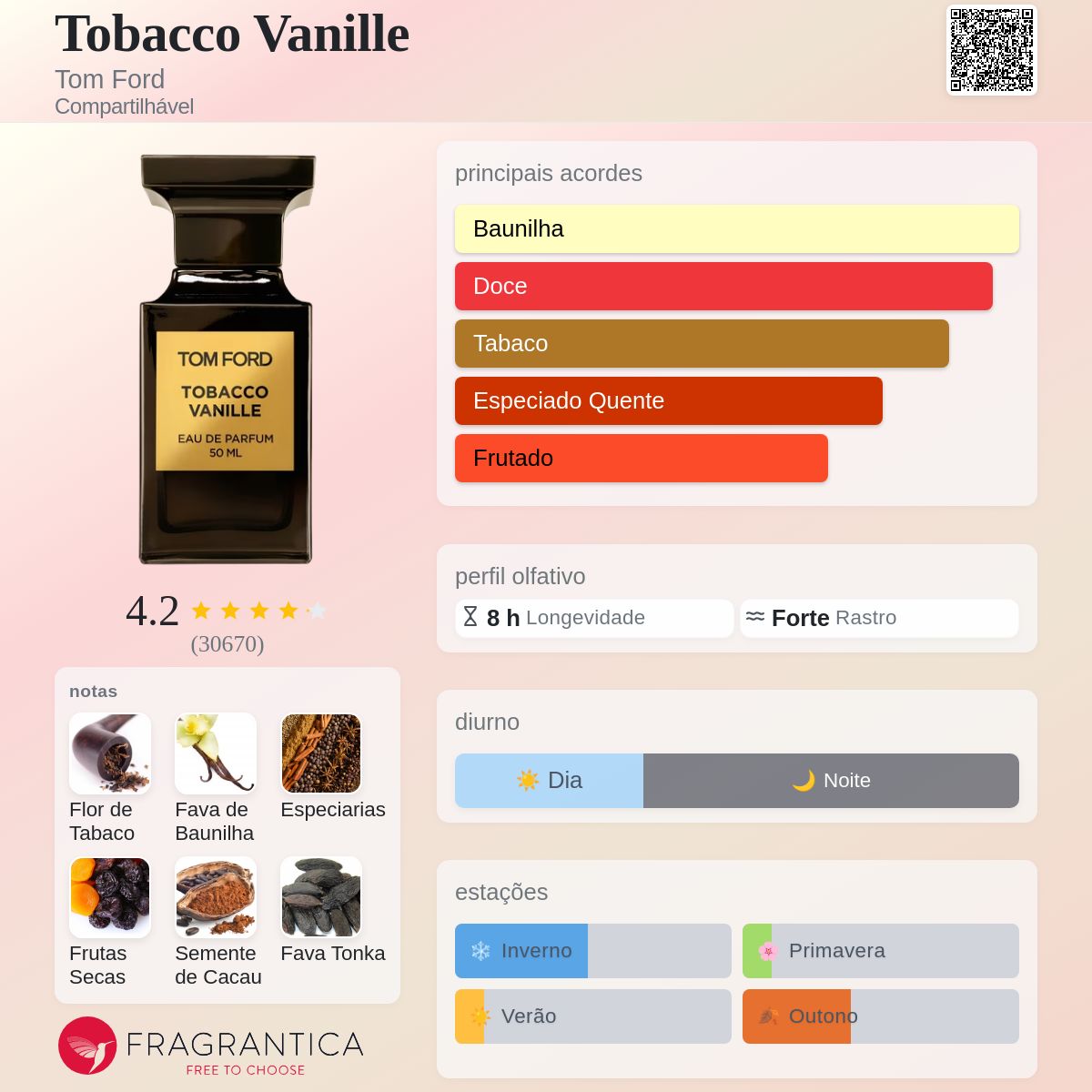 TOM FORD TOBACCO VANILLE | EAU DE PARFUM 5ML - Imagem 3
