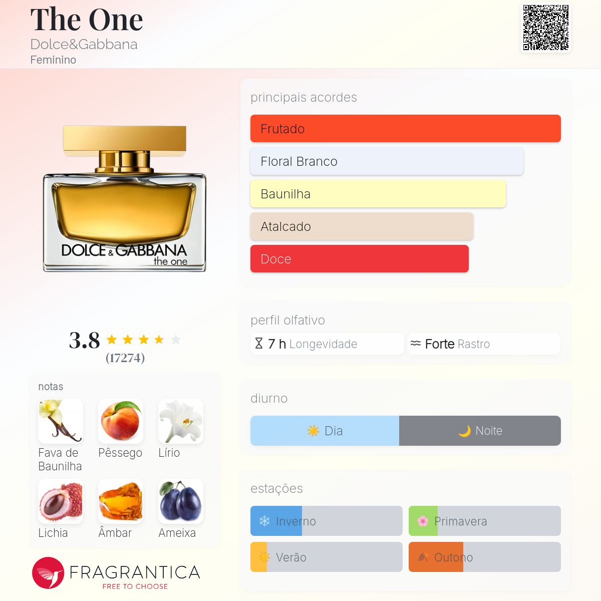 DECANT THE ONE D&G EDP FEMININO 5ml e 10ml - Imagem 3